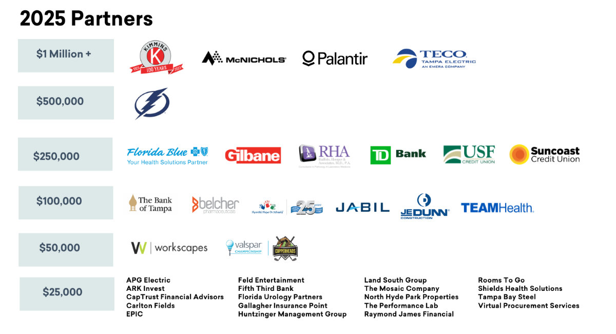 A tiered list of TGH Foundation Corporate Philanthropy Partners.