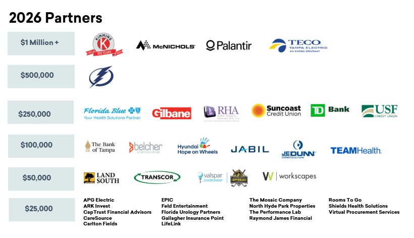 This graphic shows the companies that have partnerships with the TGH Foundation in 2026. 