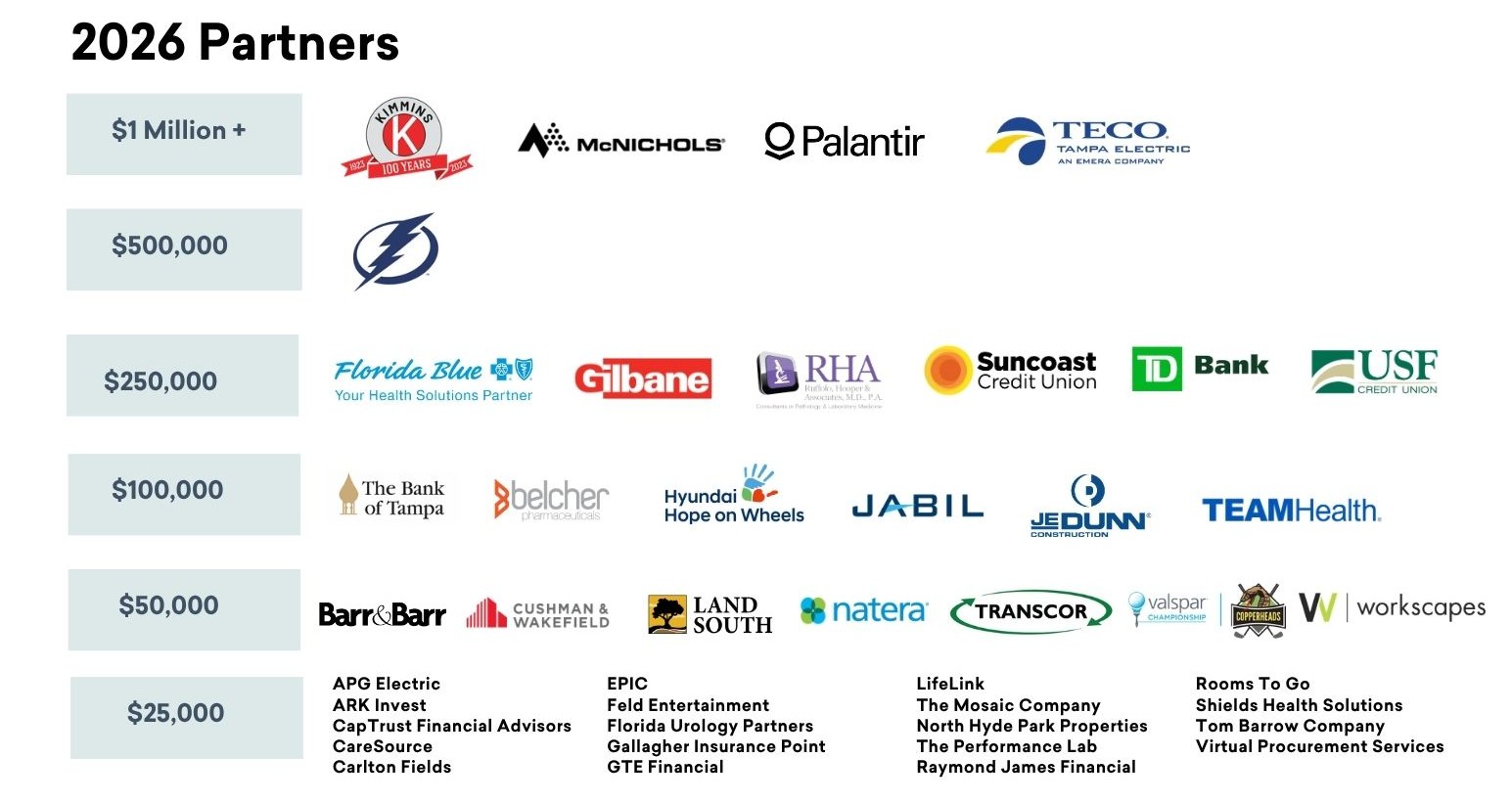 A list of the TGH Foundation's Corporate Philanthropy Partners. 