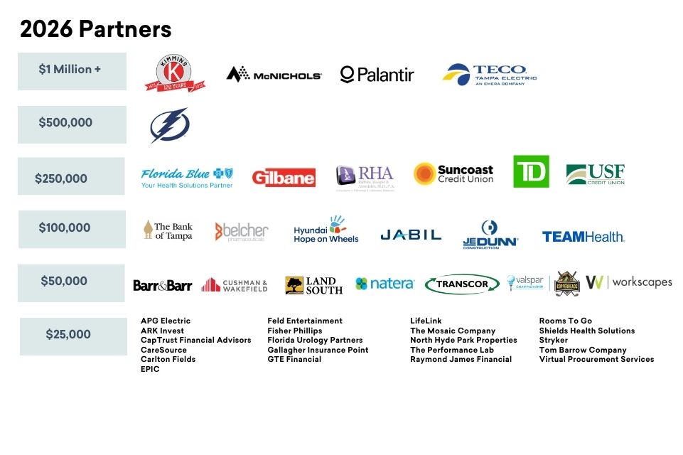 A list with logos of the 2026 Corporate Philanthropy Partners