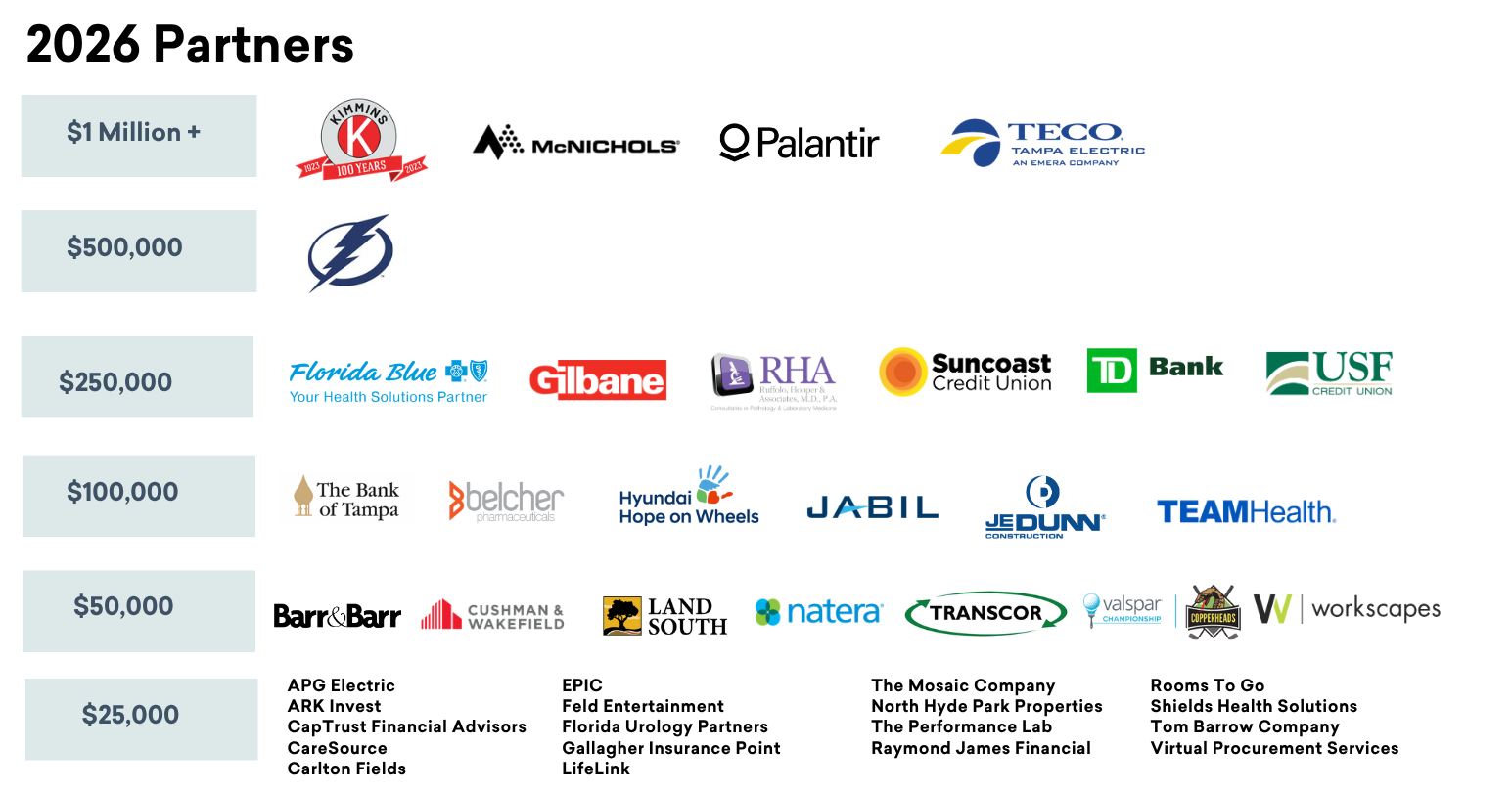 Logos of the Corporate Philanthropy Partners