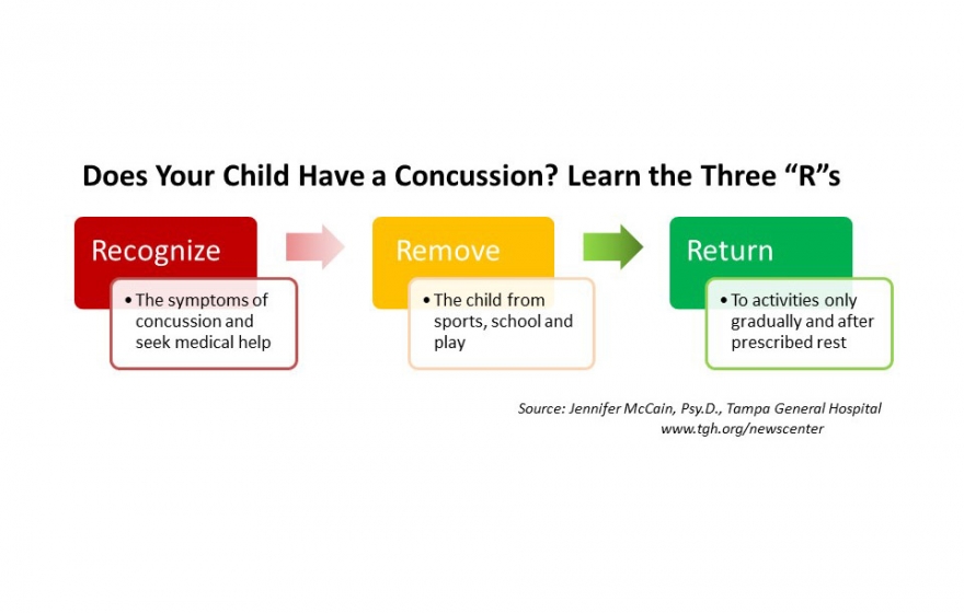 concussion_3rs_slide1