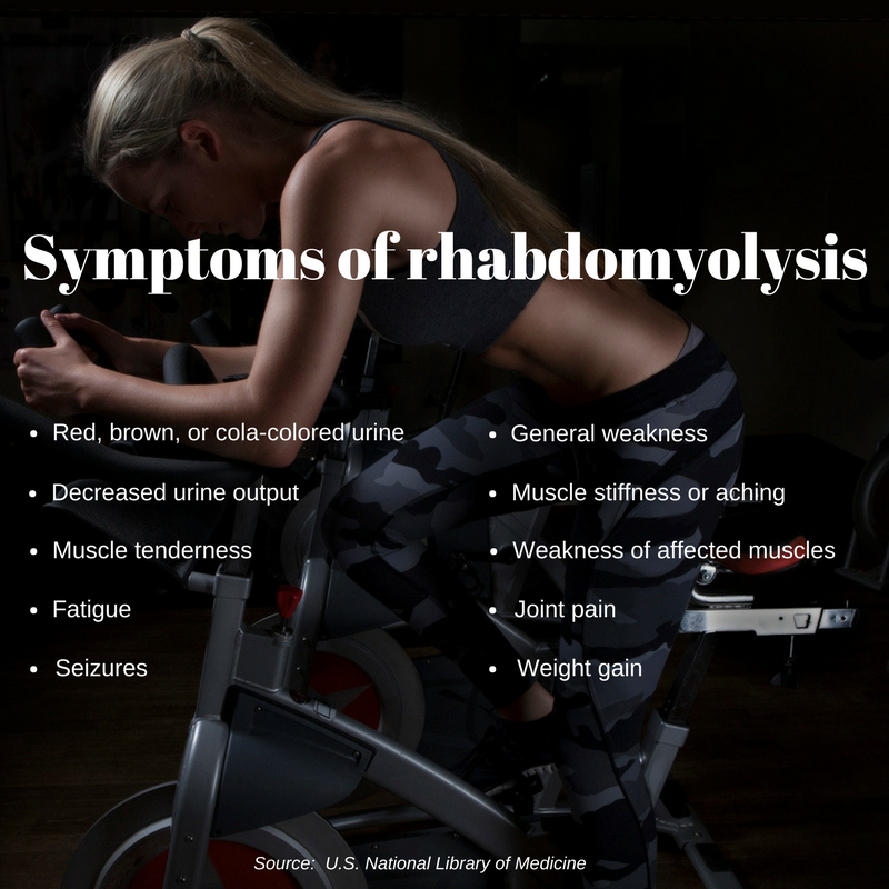 symptoms of rhabdomyolysis