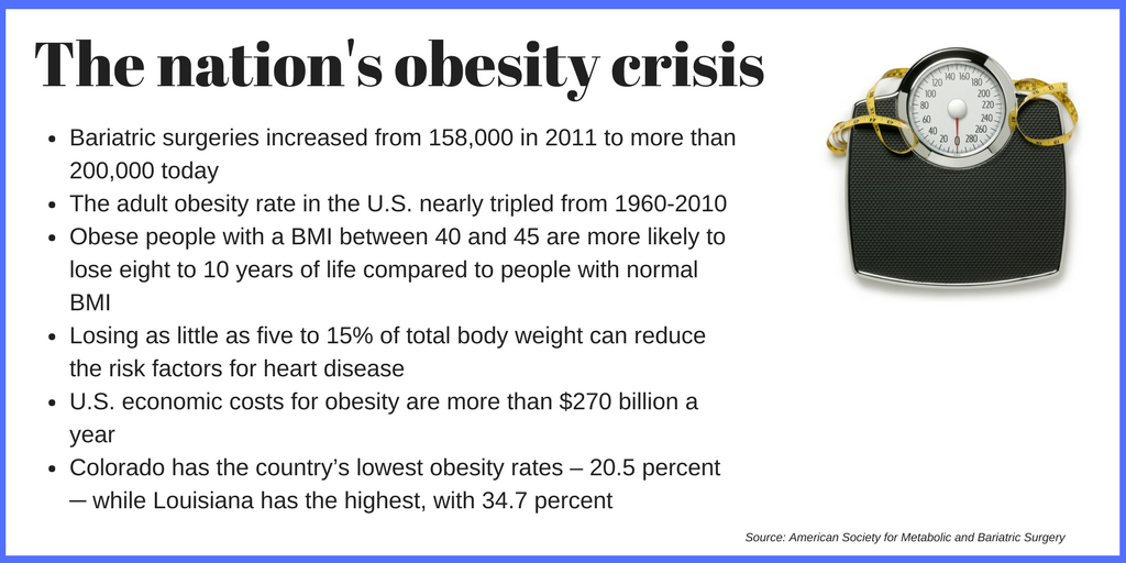 nation's obesity facts